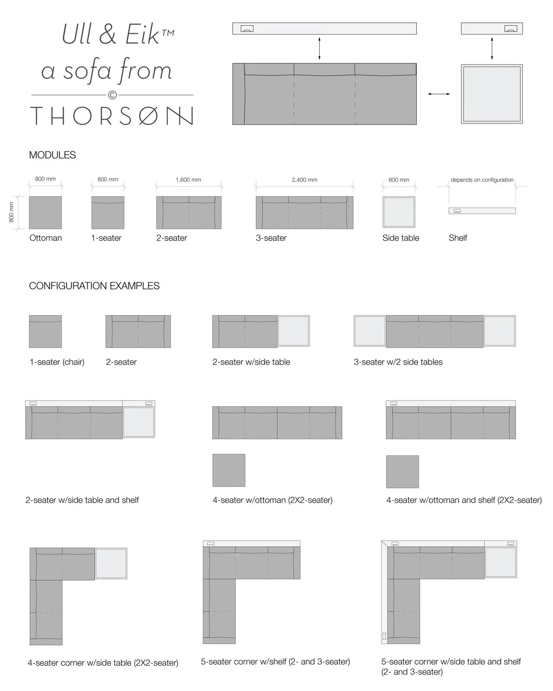 Configuration examples