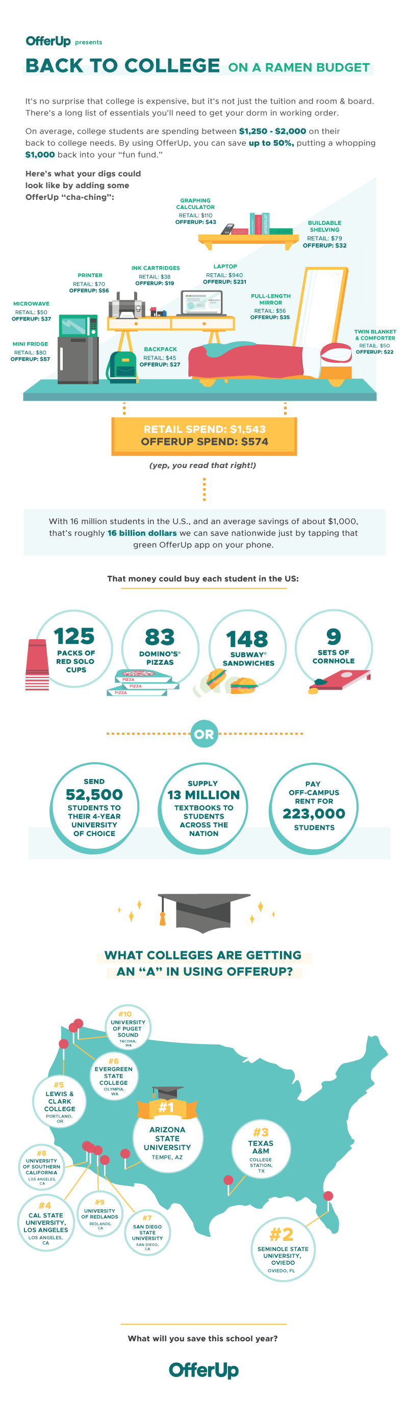 college_infographic_FINAL.png