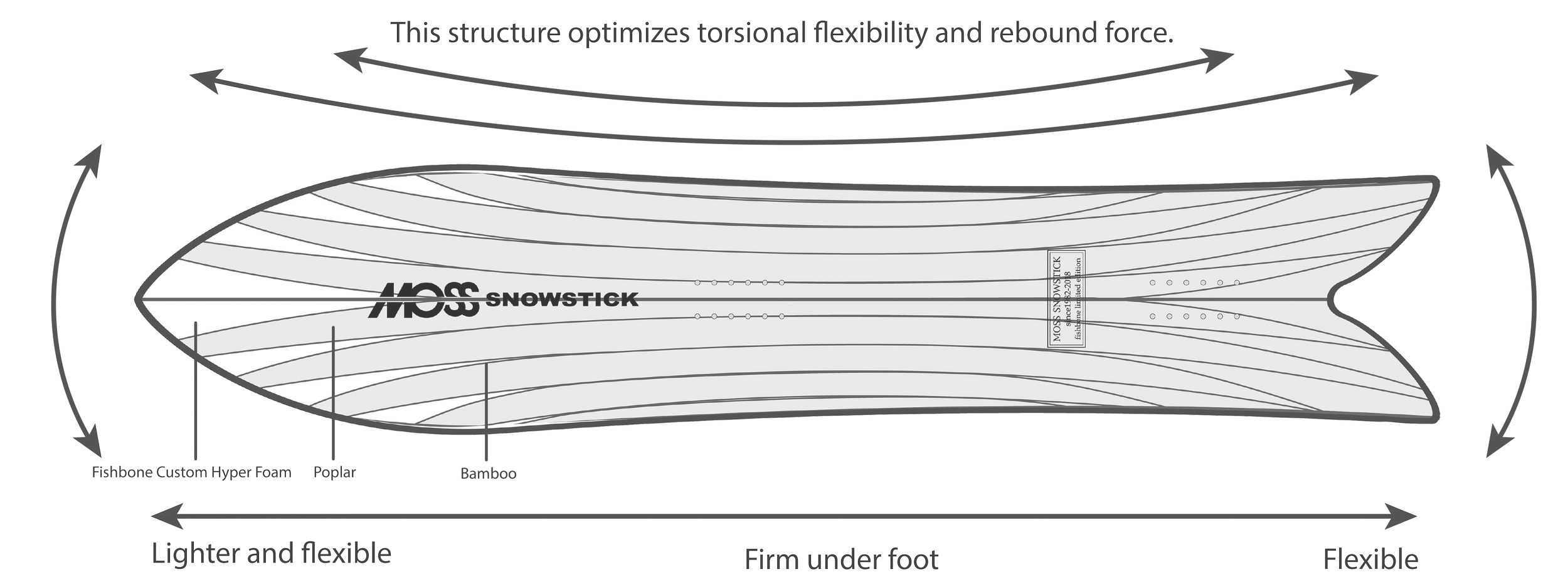 24-25 MOSS SNOW STICK PQ49 (Stock:Tokyo) | THE SUNS ONLINE STORE