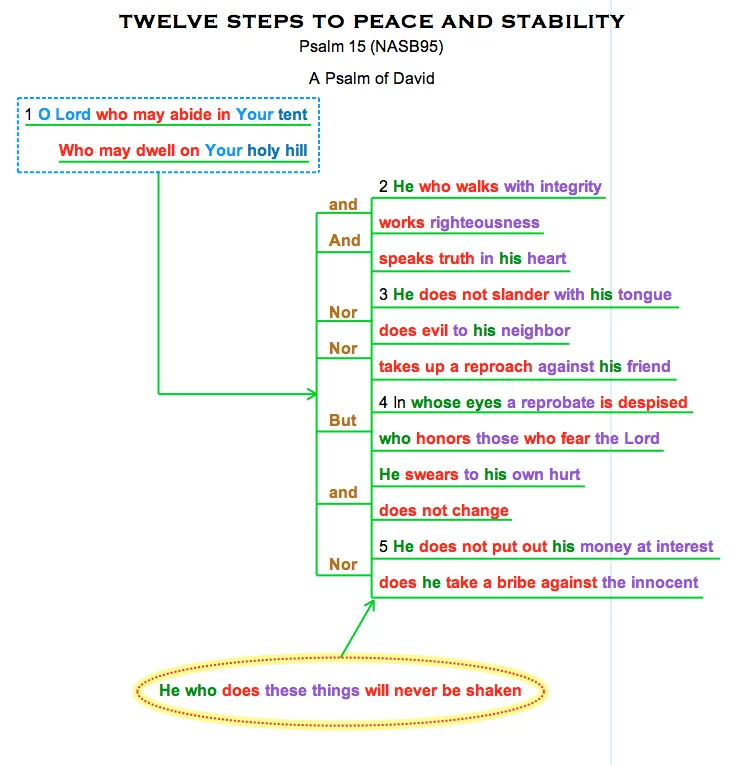 OT 19 Ps 15 1-5.jpg