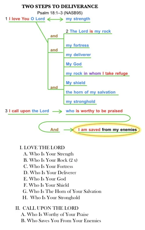 Job Psalms Diagrams Driven Nails job-psalms-diagrams-driven-nails