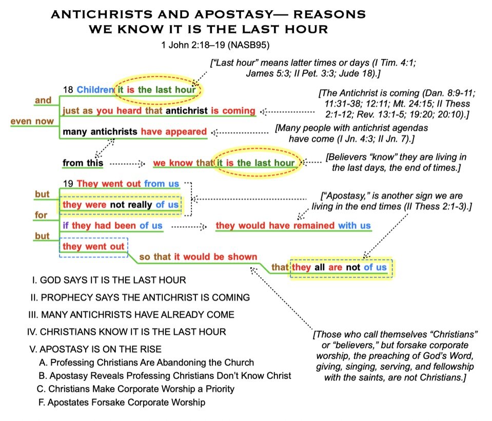 1 John Rev Diagrams Driven Nails john-8-12-when-jesus-spoke-again-to-the-people-he-said-i-am-the