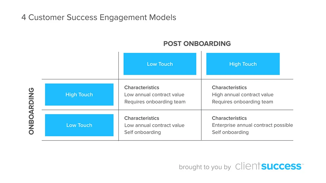 customer-success-engagement-models-burkealder.jpg