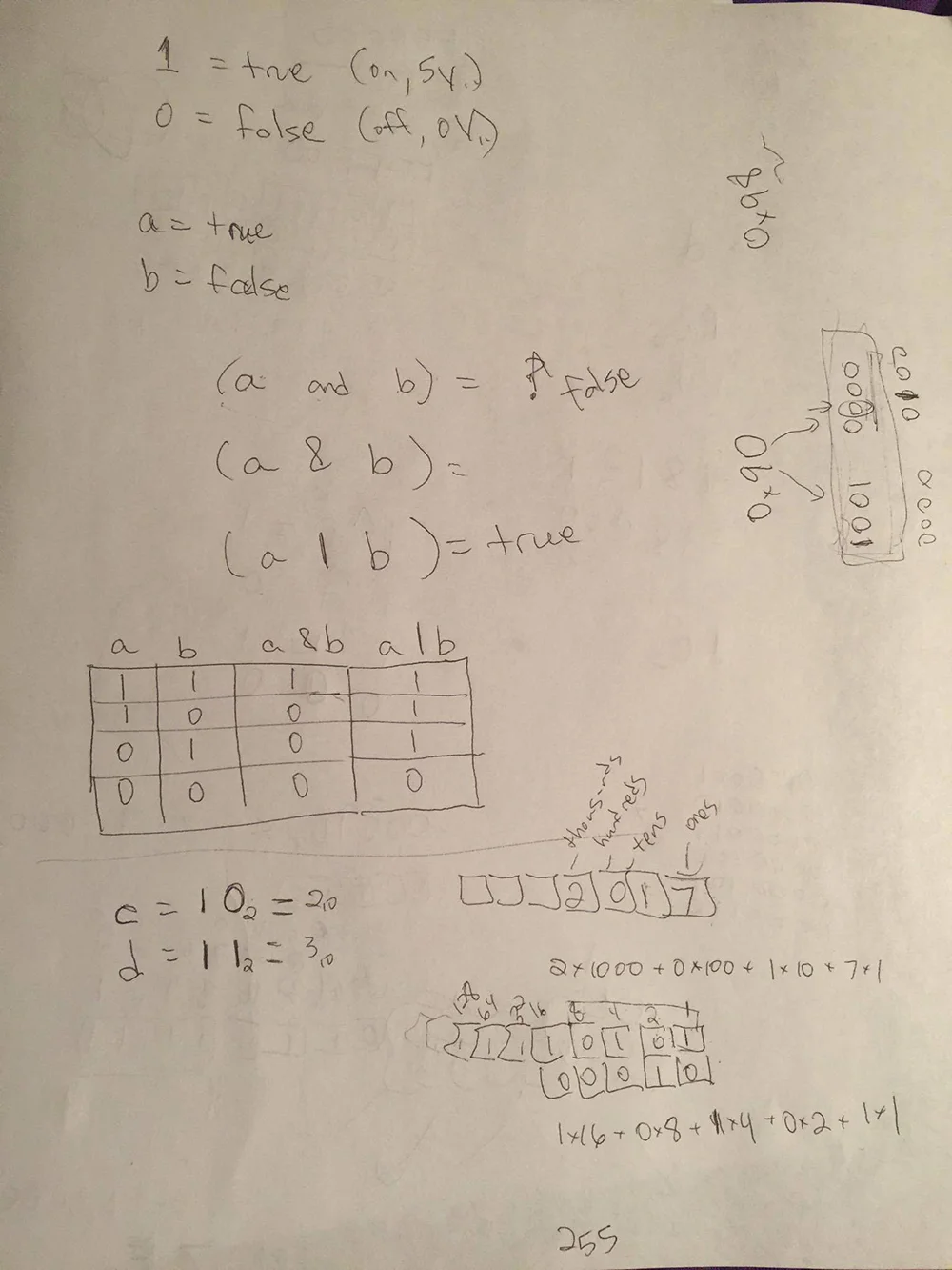 Jim's notes while explaining to me...