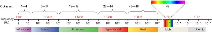 49_Octaves_of_Sound_and_Light.jpg
