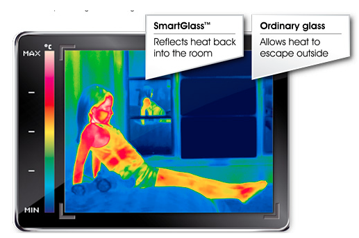 Smartglass and ordinary glass