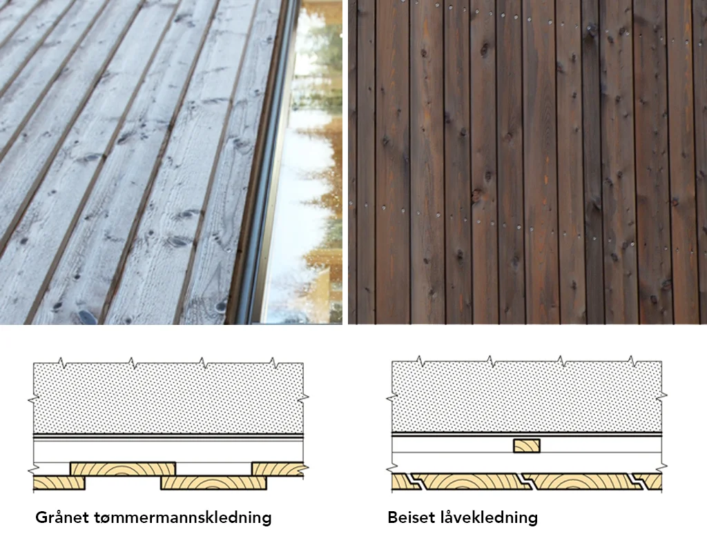 Forslag til kledning