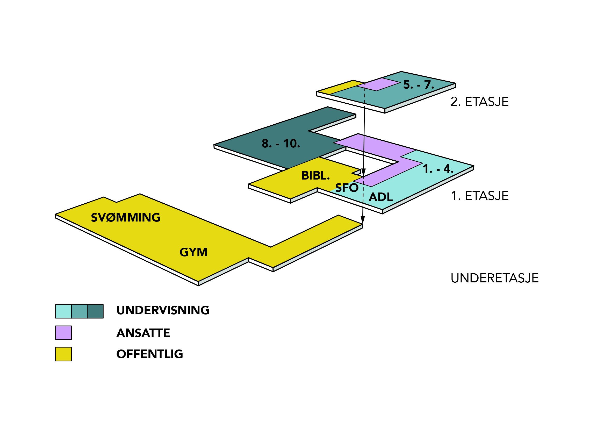 Diagram romprogram
