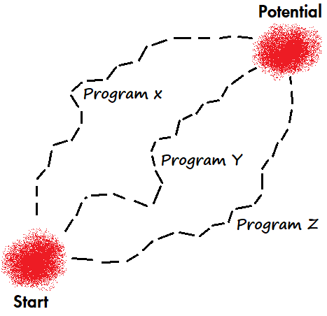 Resistance Training All Roads Lead To Rome.png
