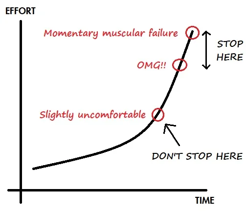Is One Set Per Exercise Enough.png