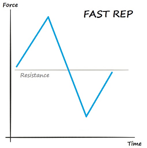 How To Make Bodyweight Exercises Harder Fast Rep.jpg
