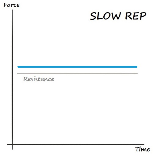 How To Make Bodyweight Exercises Harder Slow Rep.jpg