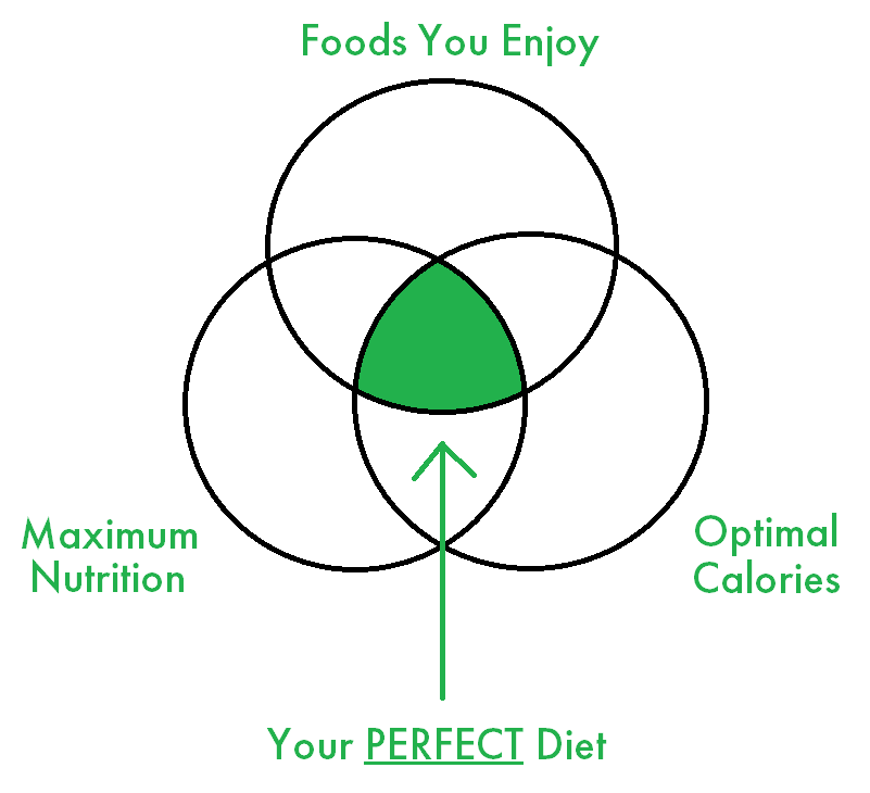 Your Perfect Diet.png