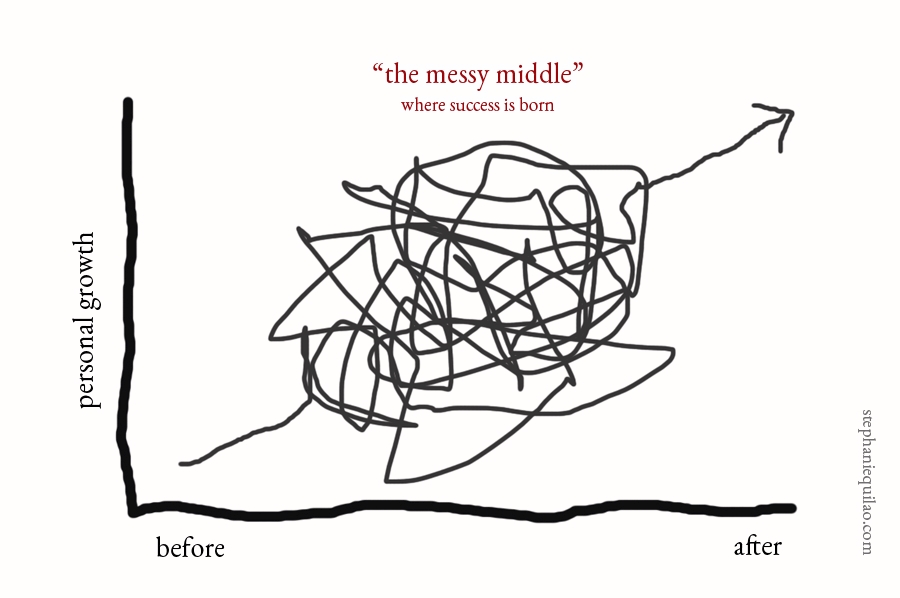 How To Deal With The Messy Middle — SoniaGartside.com