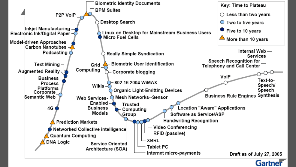 gartner-2005.png