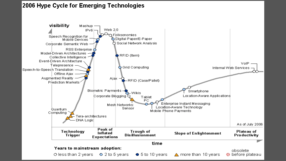 gartner-2006.png