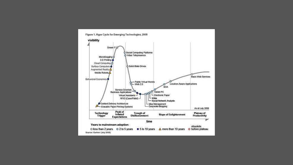 gartner-2008.png