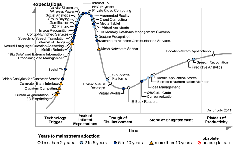 gartner-2011.gif