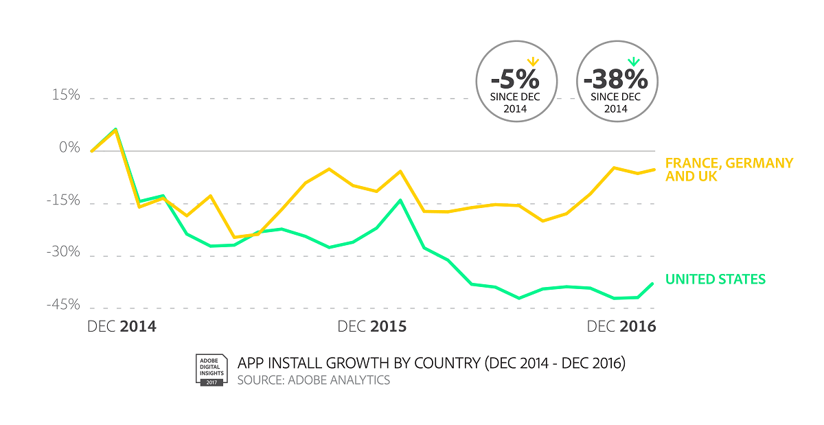 Adobe Digital Insights 2017