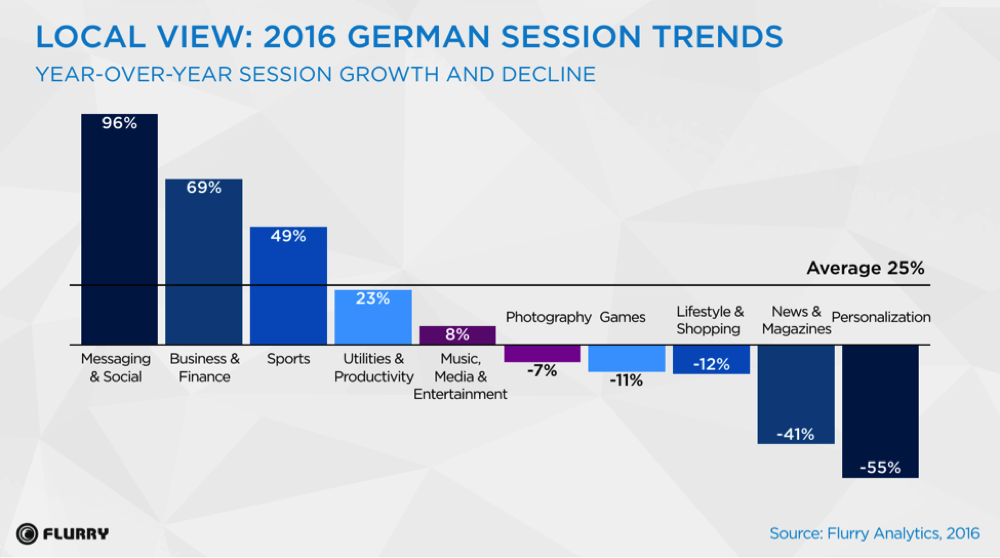 Flurry-Analytics-Europa-Report.png