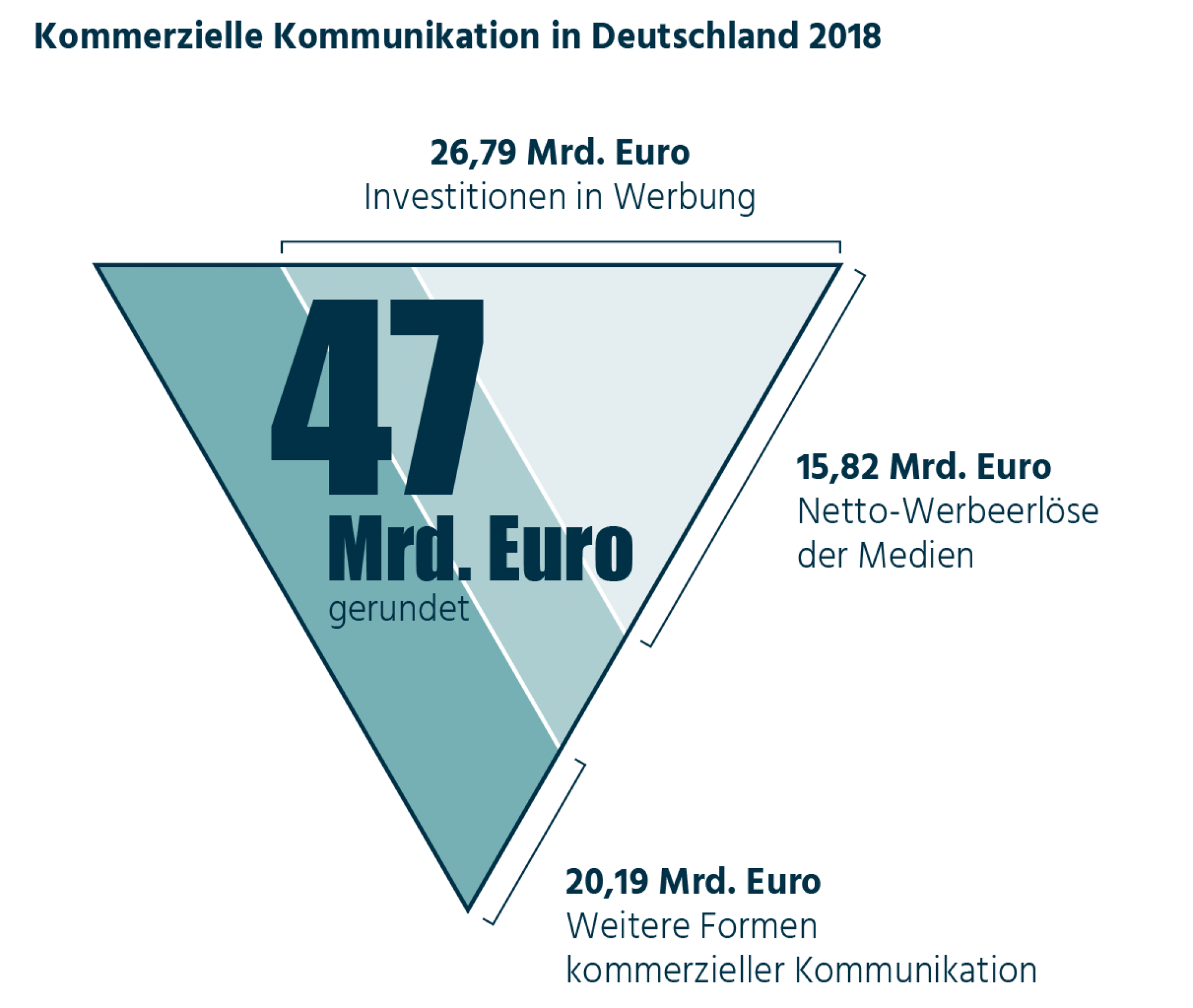 2019-Kommerzielle-Kommunikation-54ce18d36ca3c3ag71fdcc738b1d0e8c@2x.png