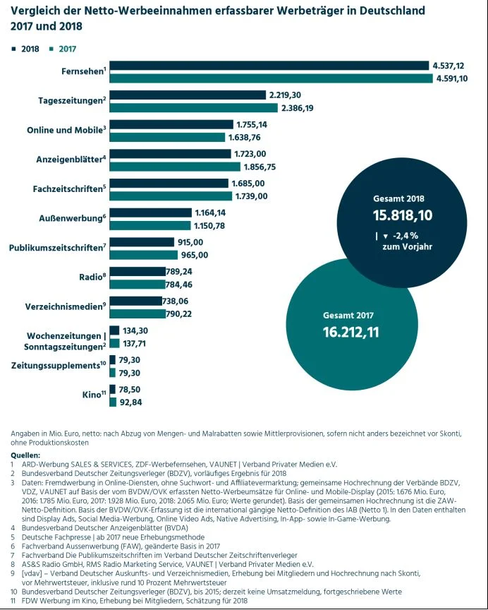 ZAW-Statistik-2019-271657-detailpp.jpeg