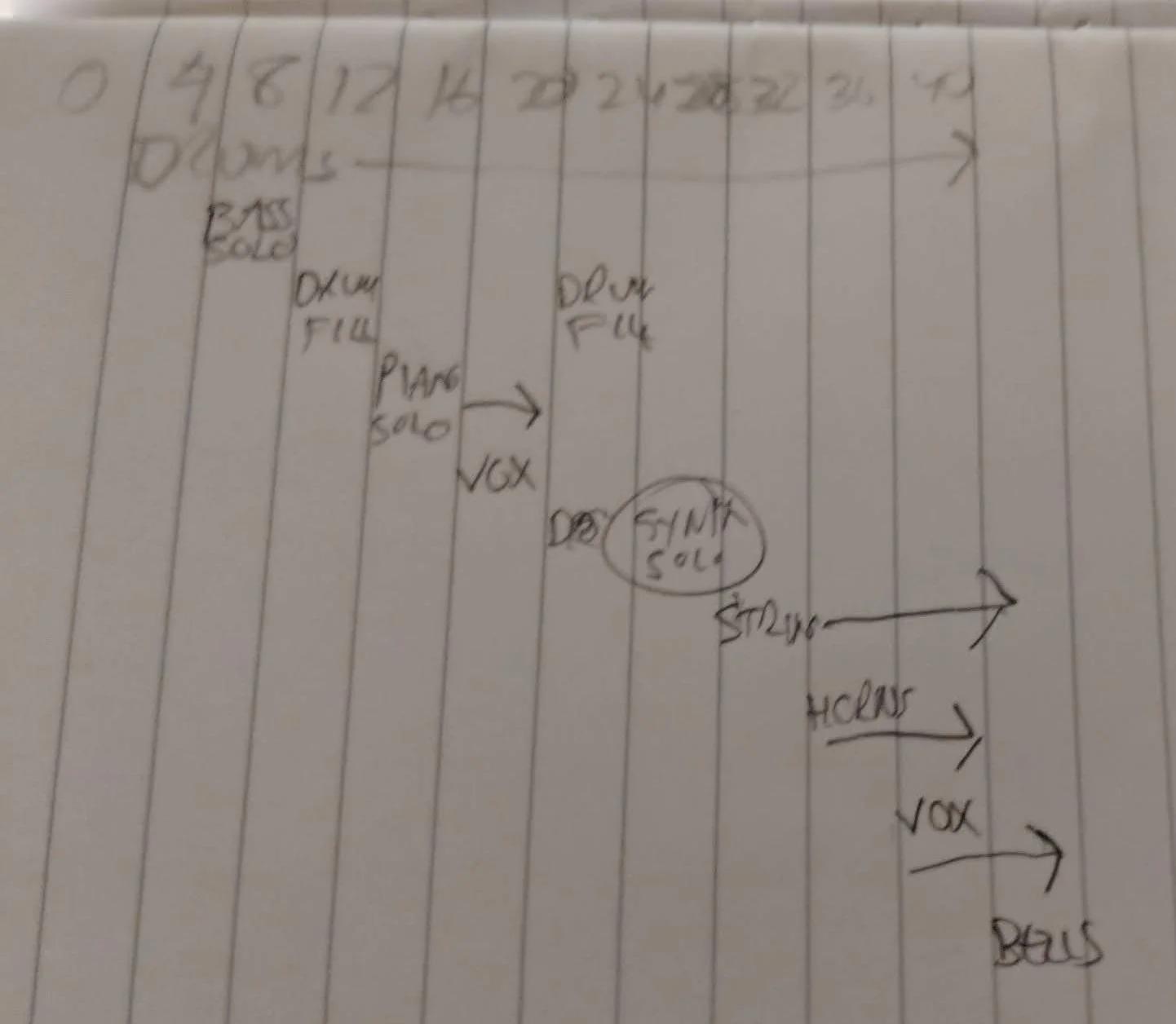My highly-professional system of charting the tracks.