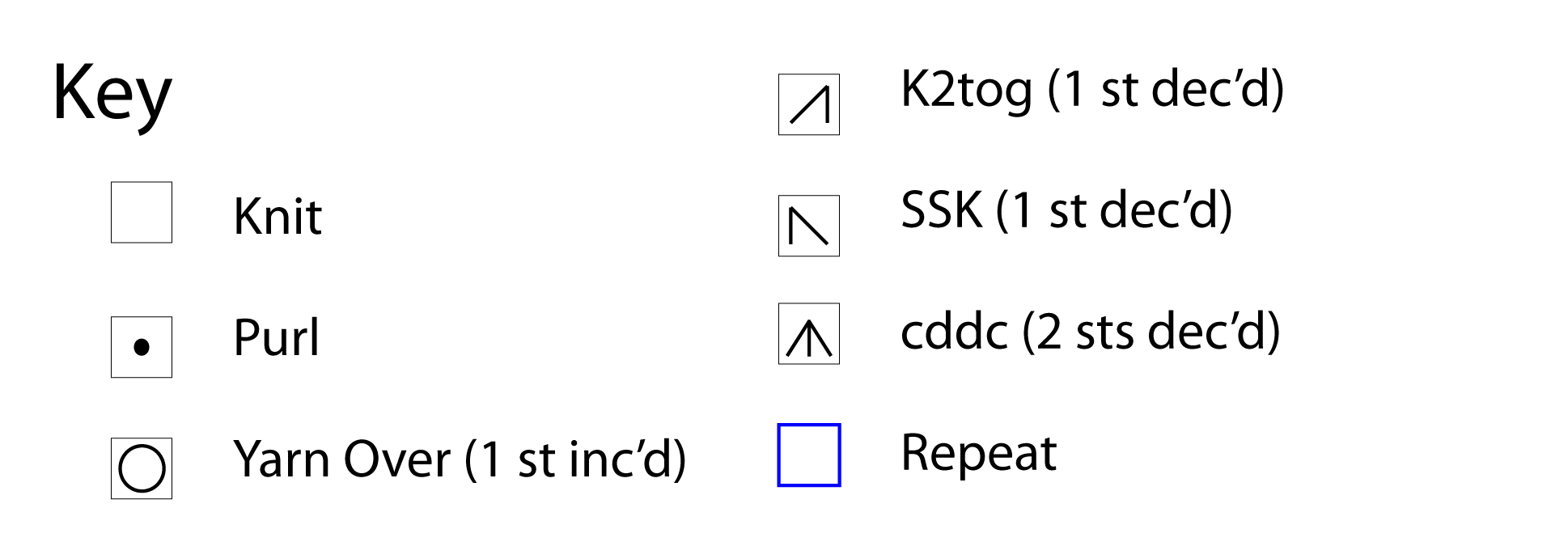 Bracteole Chart KEY for tutorial-02.png