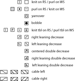 Reading Knitting Charts