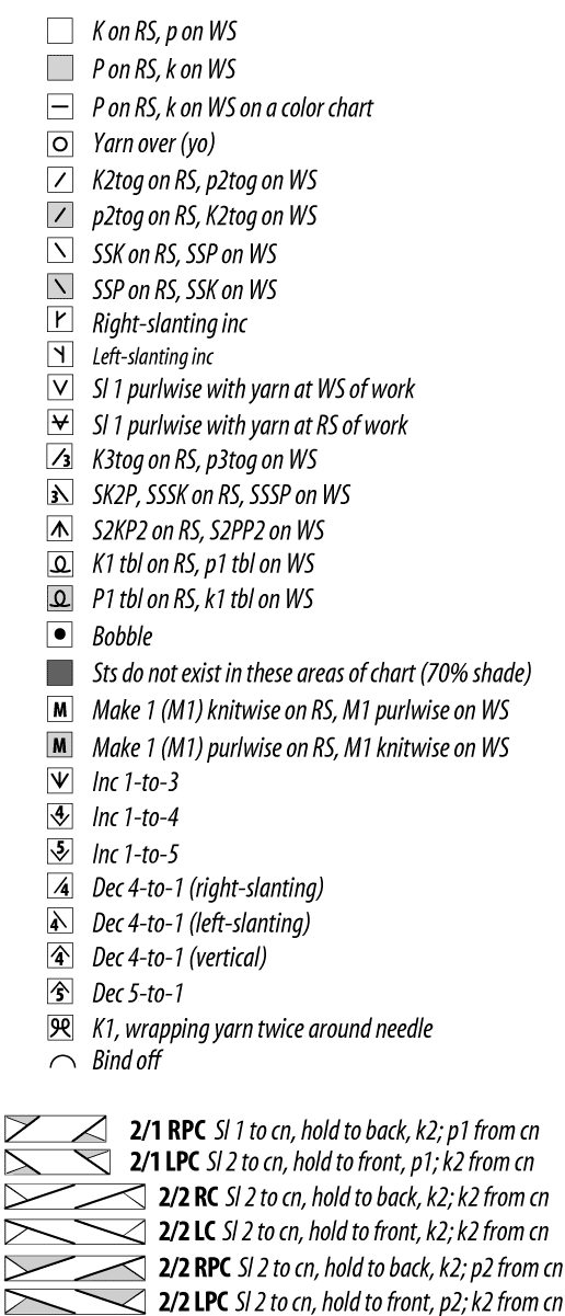 Knitting Pattern Chart Symbols