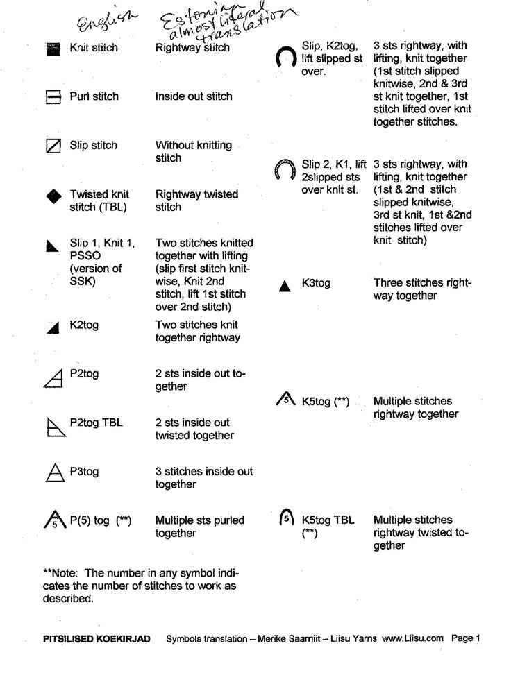 How To Read Lace Knitting Charts