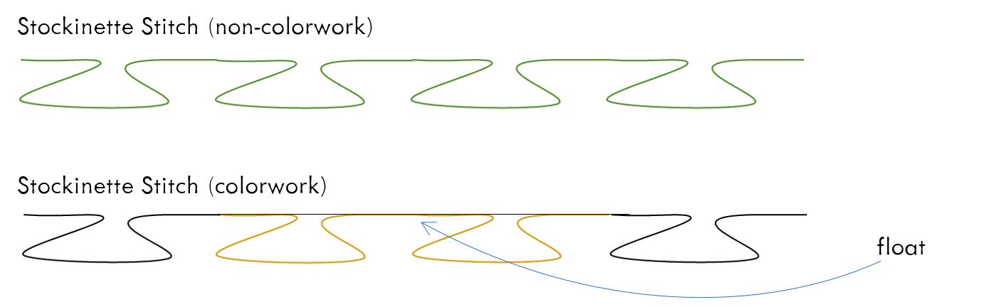 floats vs regular.png