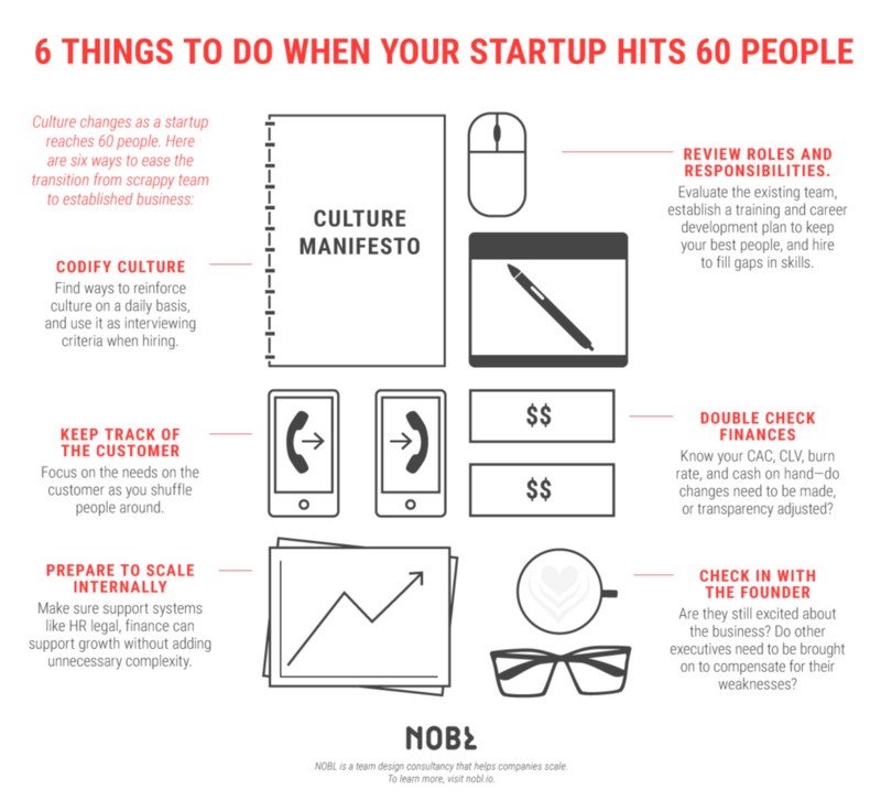 Find this and more at nobl.io