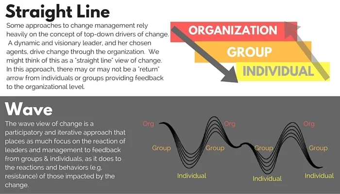 Wendy Hirsch's Infographics, Image Source: Wendy Hirsch