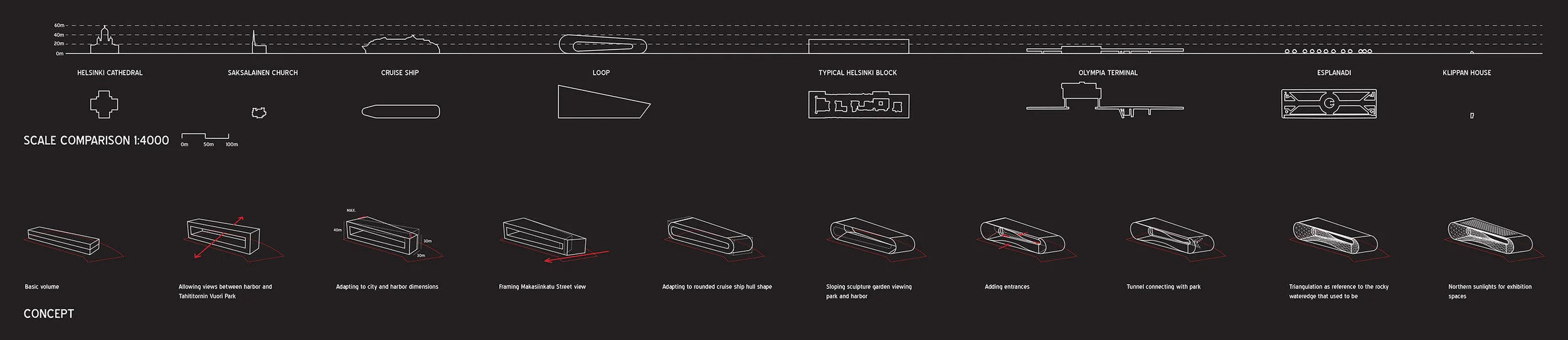 LOOP_scale comparison_concept sequence.jpg