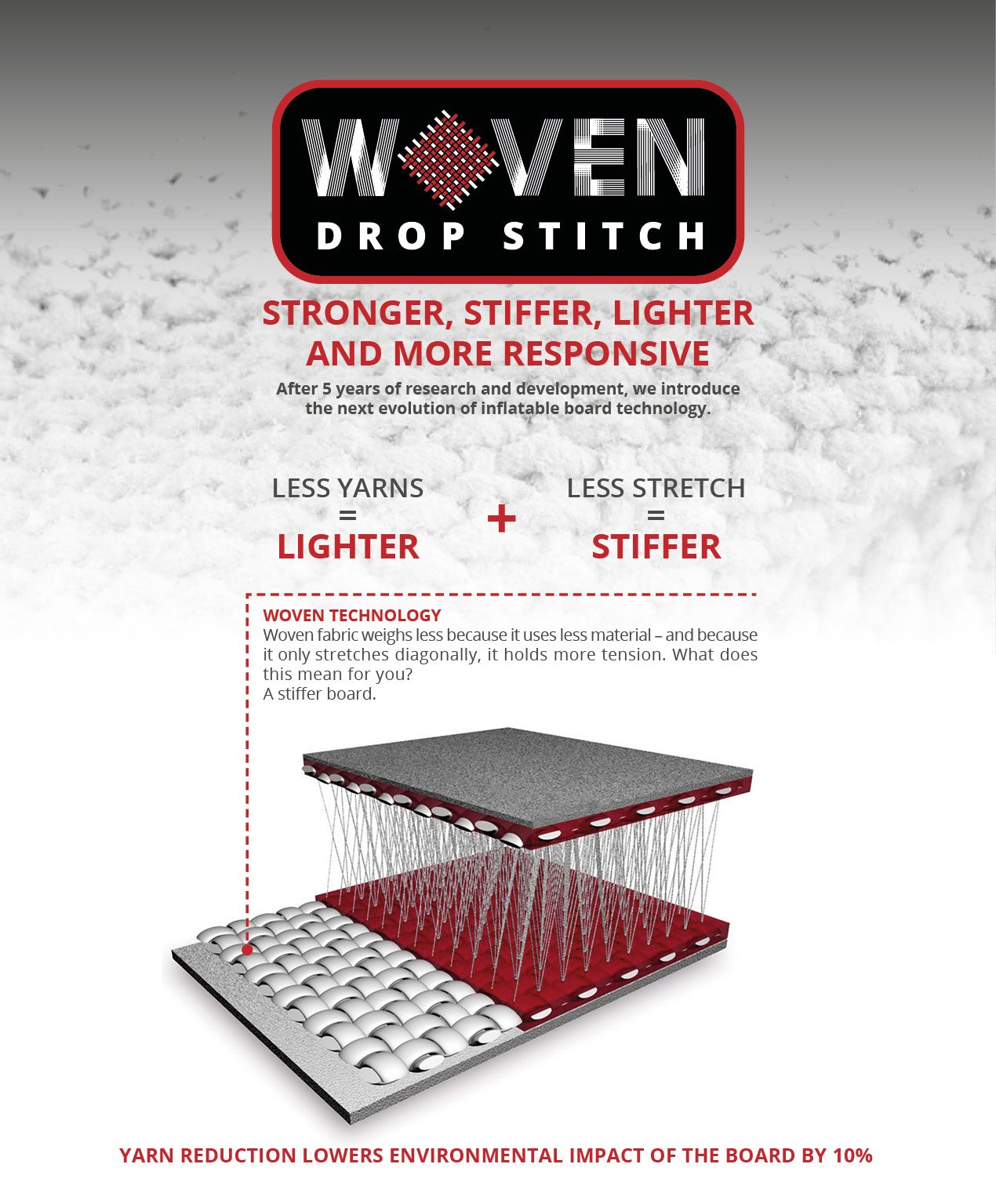 2021-inf-tech-woven-presentation.jpg