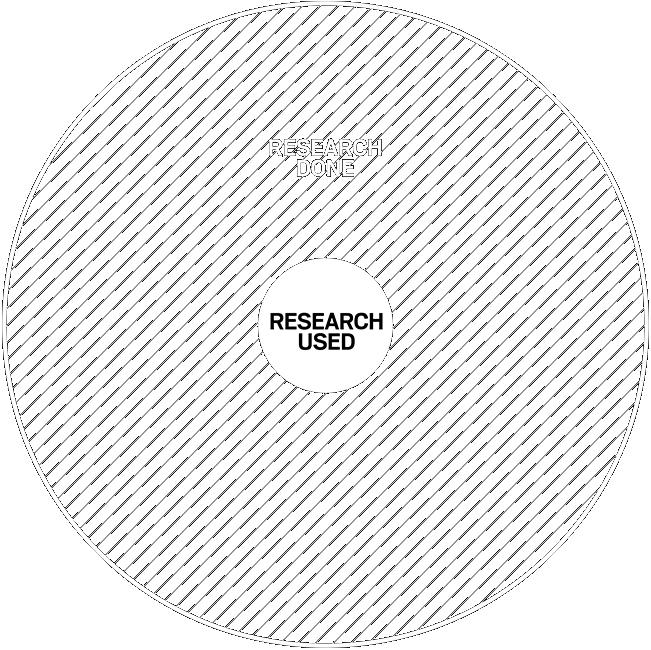 Research-Surplus-1.gif