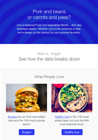 Meat vs Veggie Data Part 1