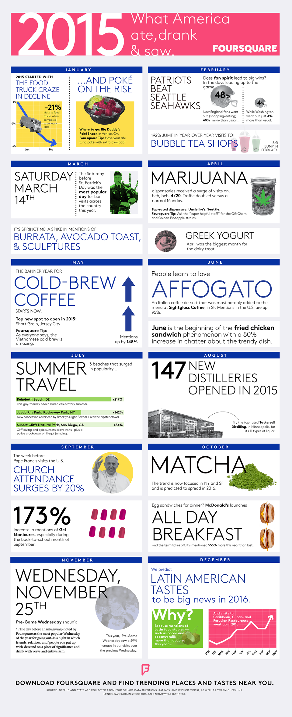 What America Ate Drank Saw 2015