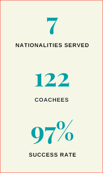 numbers coaching.PNG