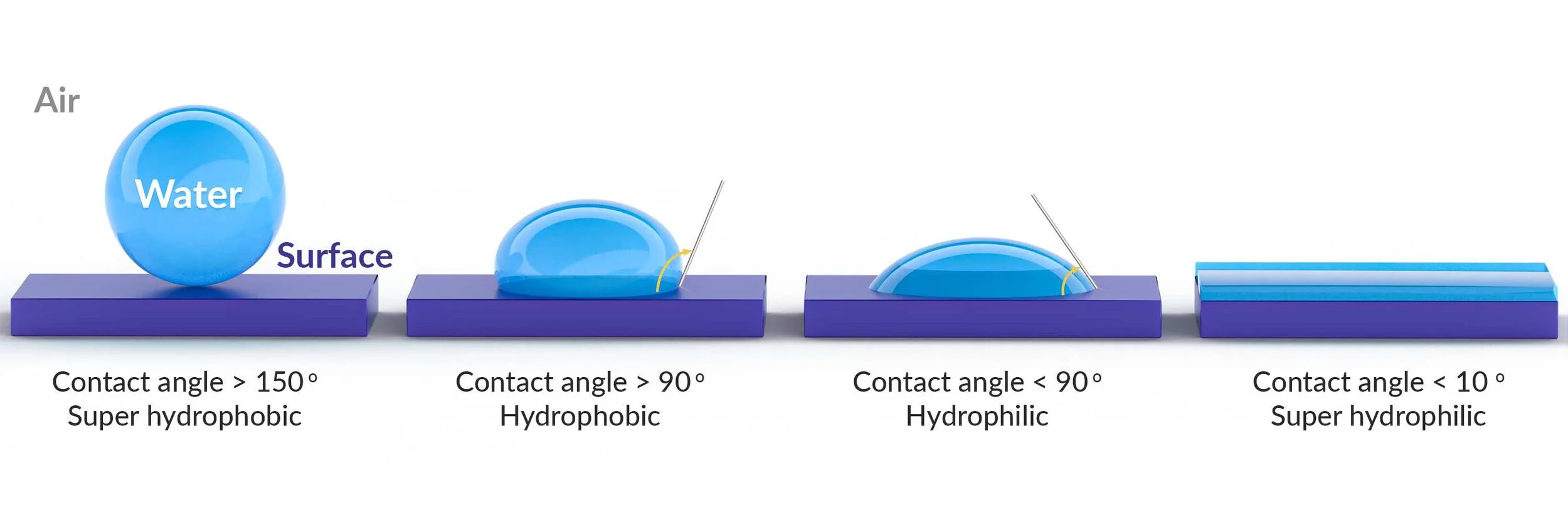 Hydrophobicity Why Lotus Leaves Fear Water — Smart Material Solutions, Inc.