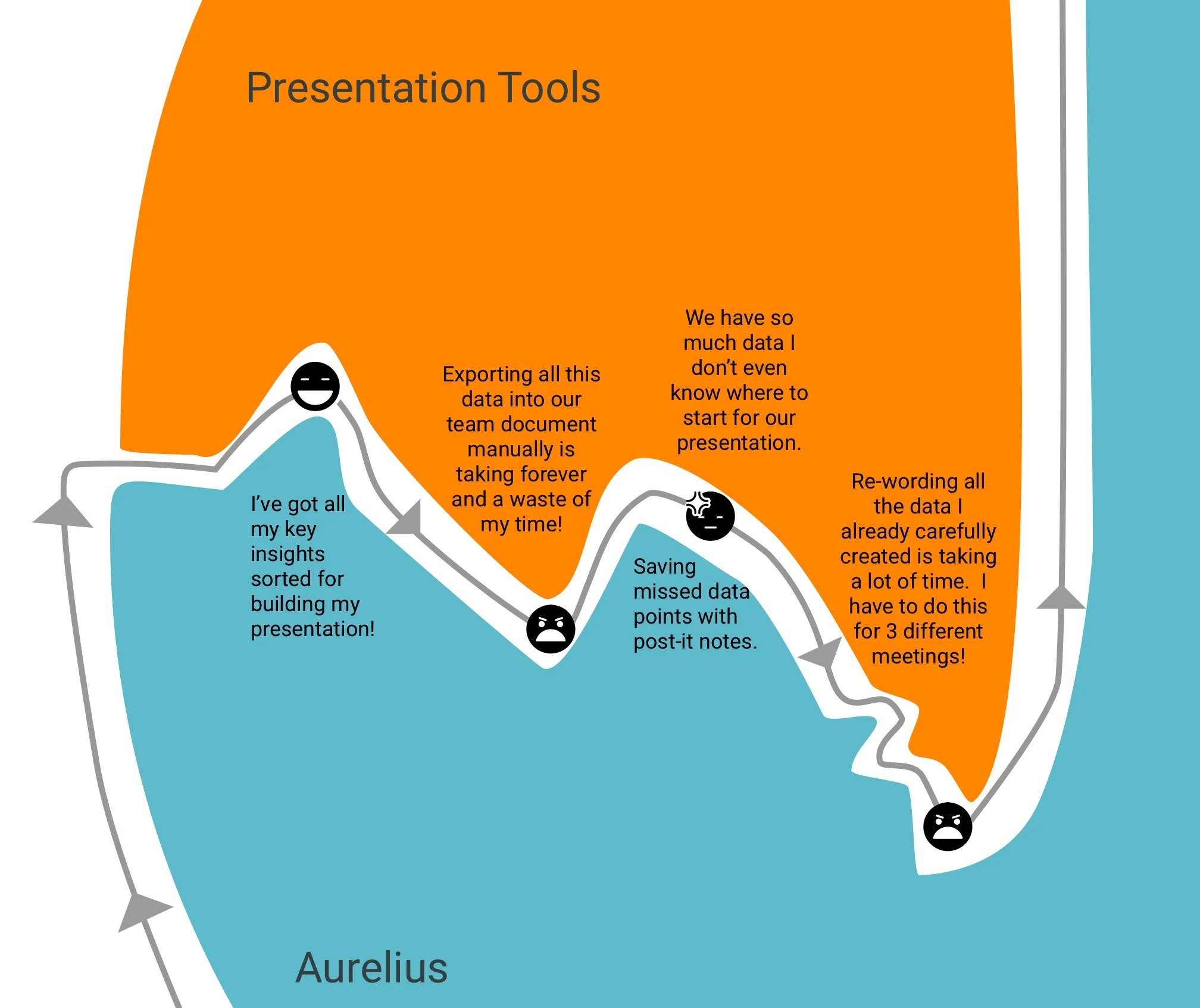 aurelius journeymap.jpg