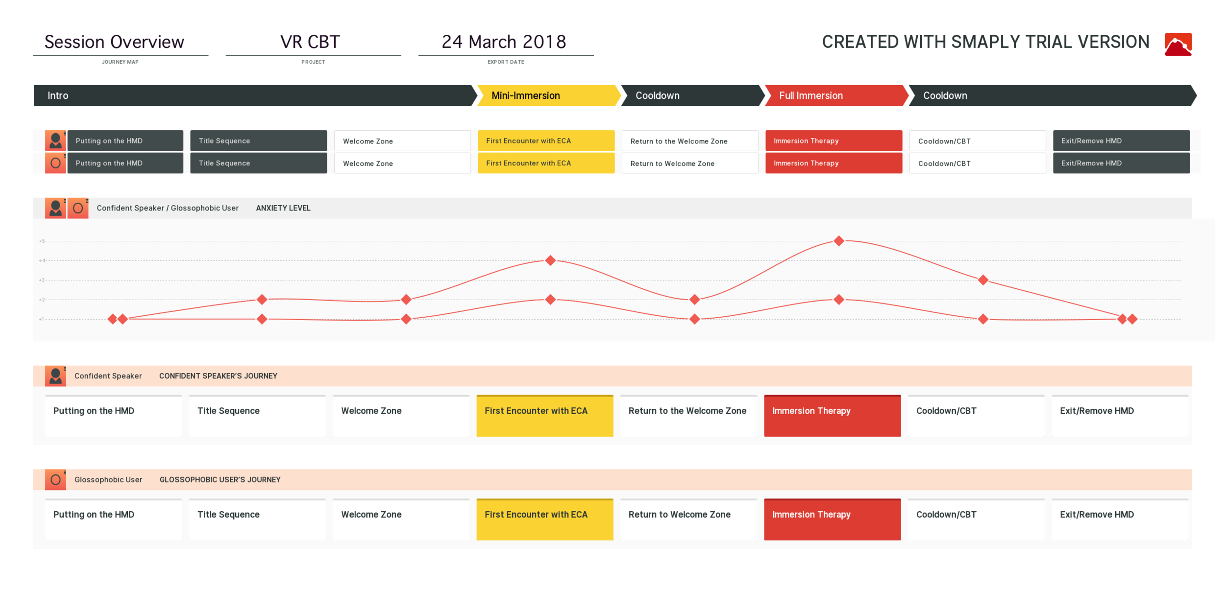 Session Overview
