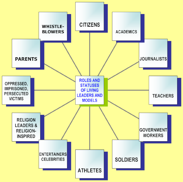roles-statuses-peace-justice-leaders-1-marsella-chart-2.png
