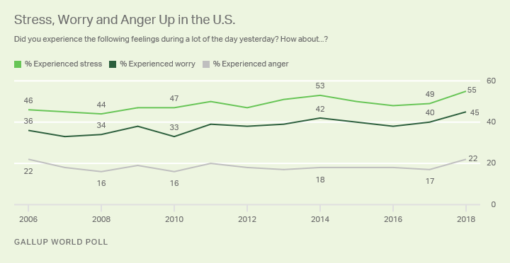 galluppoll2018.png