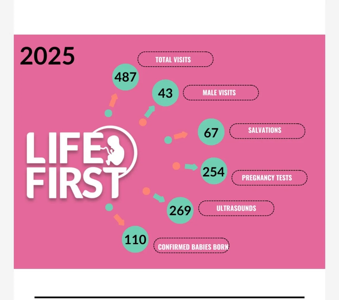 LifeFirst 🍼👣