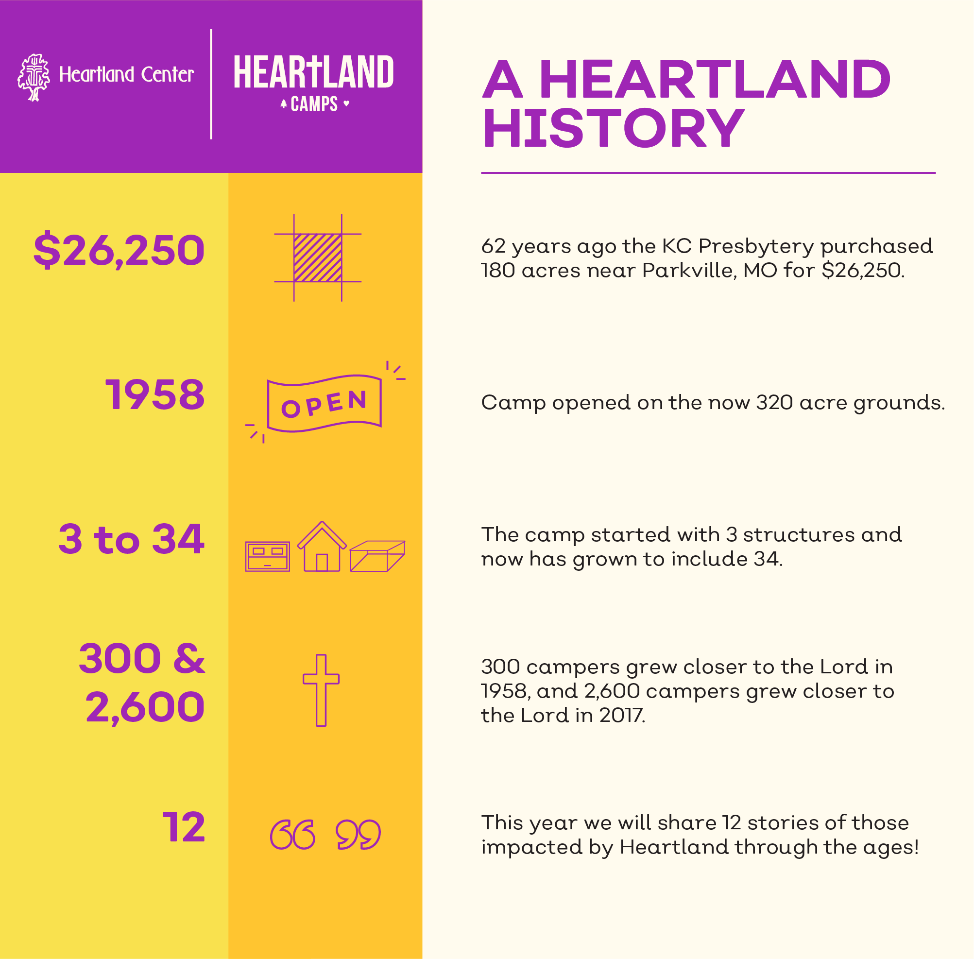 HeartlandCampsInfographic.png