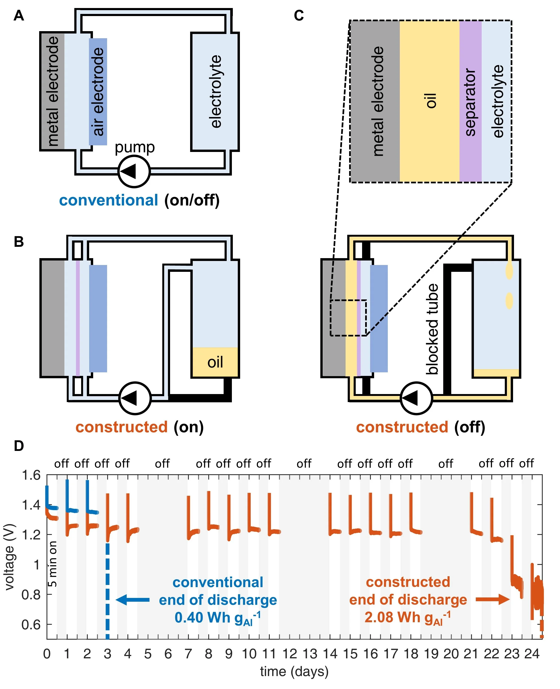 Verwaltung Subjektiv Brillant aluminium air battery buy wie oft Ansatz