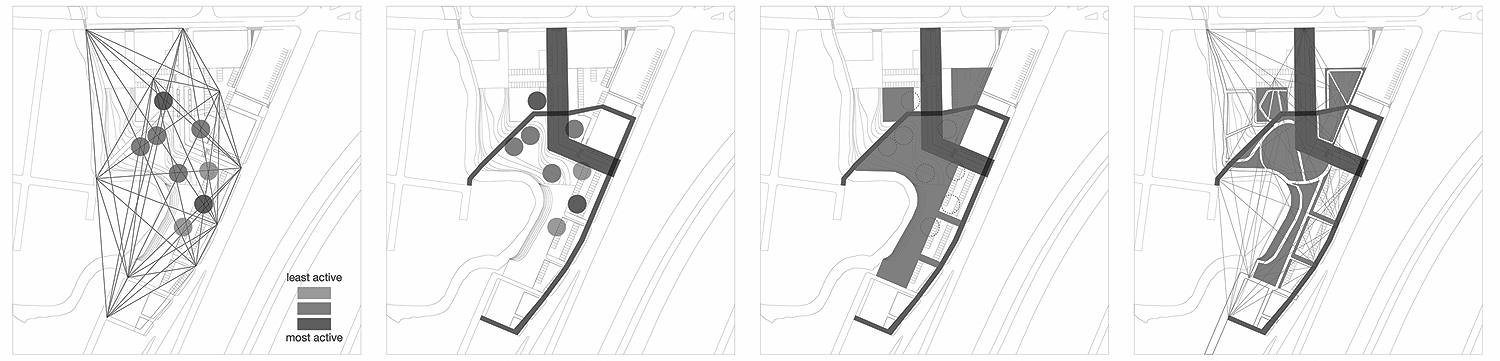 Landscaping Strategy Diagram