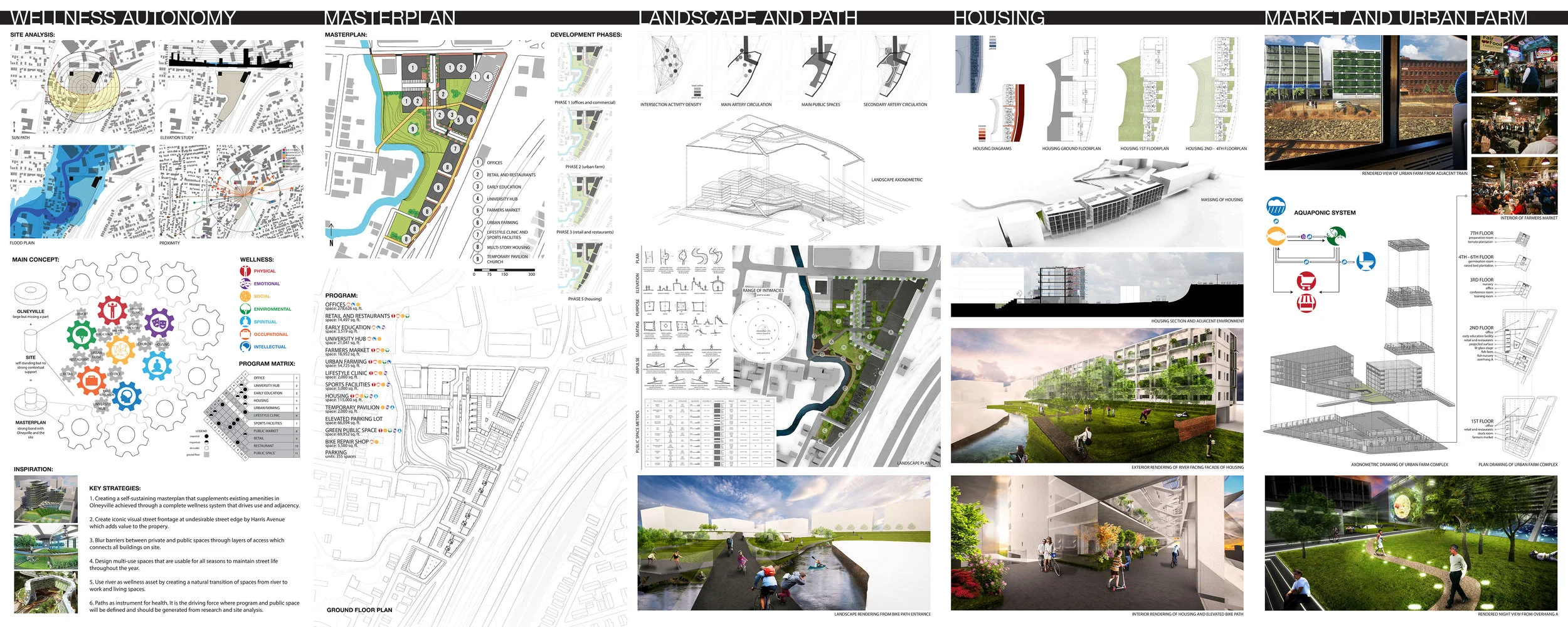 Final Presentation Boards